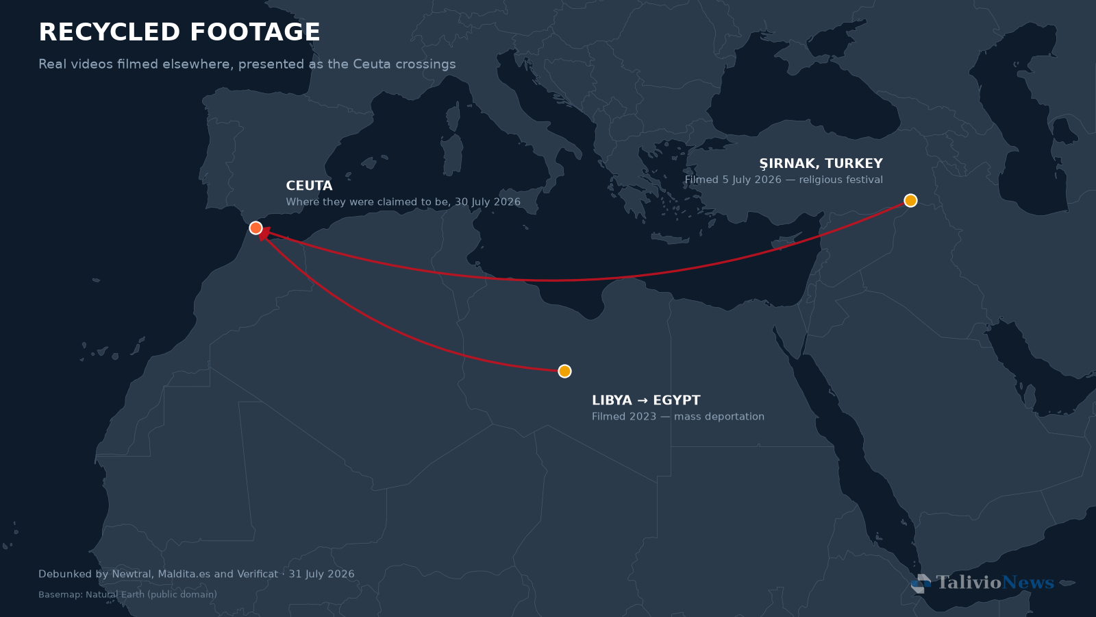 Map showing the true origins of two videos misrepresented as the Ceuta crossings: Sirnak in Turkey (July 2026) and Libya to Egypt (2023).